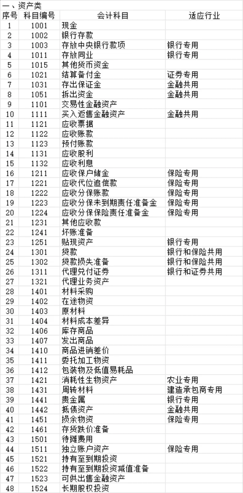 通用企业会计科目汇总及科目余额登记Excel财务表格 - 封面预览