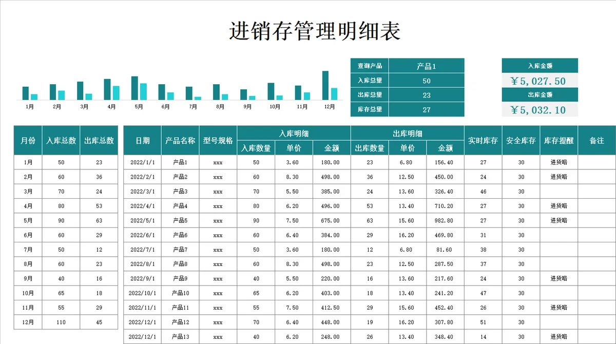 进销存管理明细Excel表格 含出入库数据统计库存预警功能 - 第1页