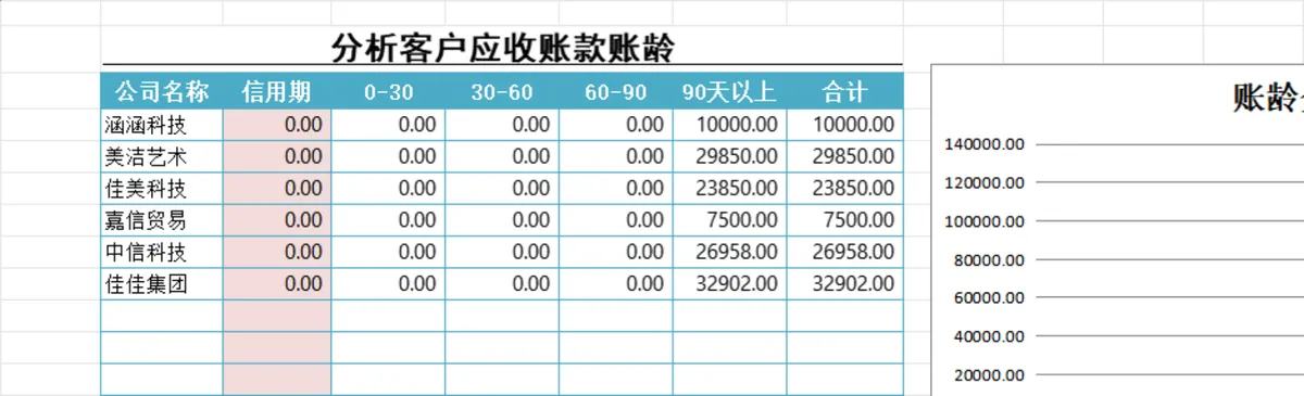 应收账款记录表及客户账龄分析财务管理Excel表格 - 第2页