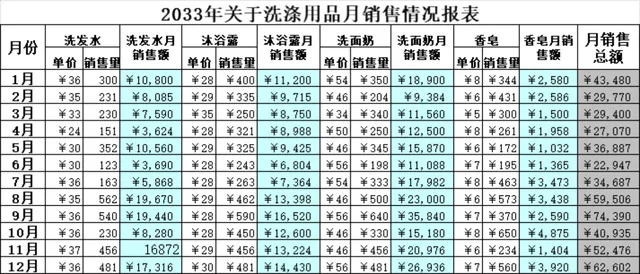 洗涤用品月度销售情况统计分析Excel报表模板 - 封面预览