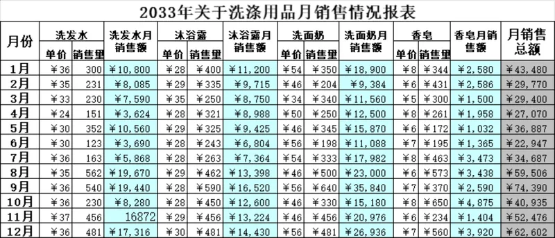 洗涤用品月度销售情况统计分析Excel报表模板 - 封面预览