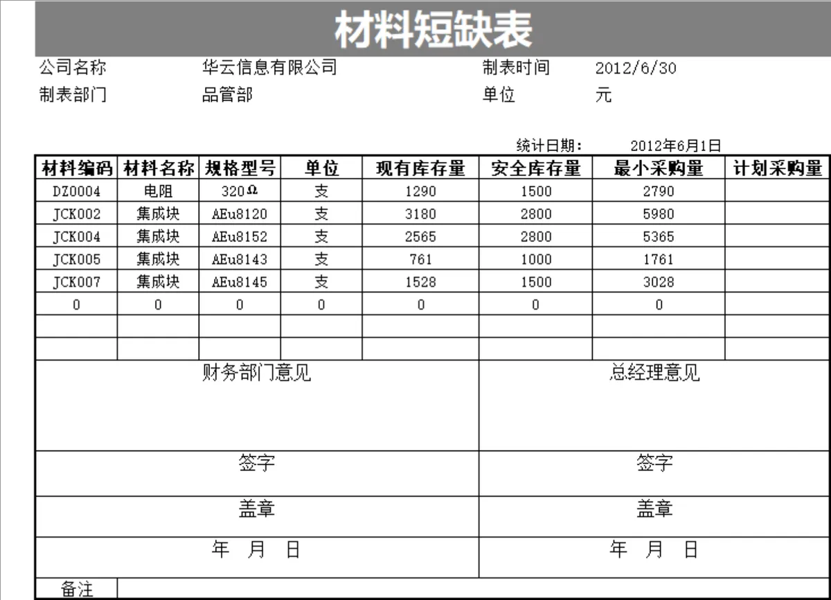 企业安全库存量预警及材料短缺统计管理Excel表格 - 第2页