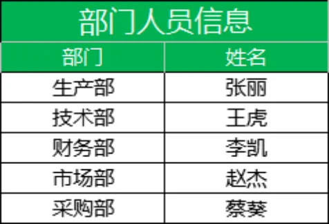 生产进销存管理系统Excel表格 含产品信息入库库存统计等多模块 - 第4页