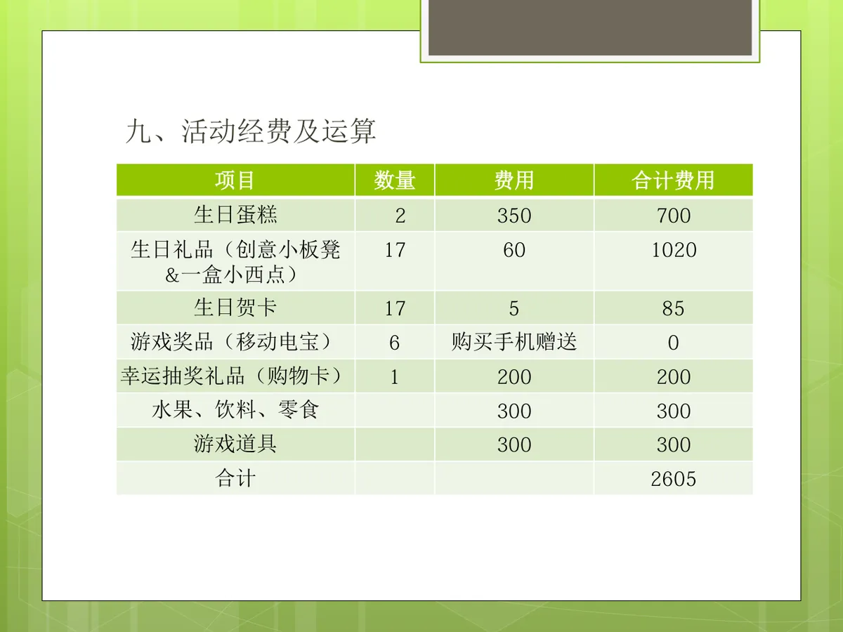 公司员工上半年生日活动策划方案PPT模板 - 第5页