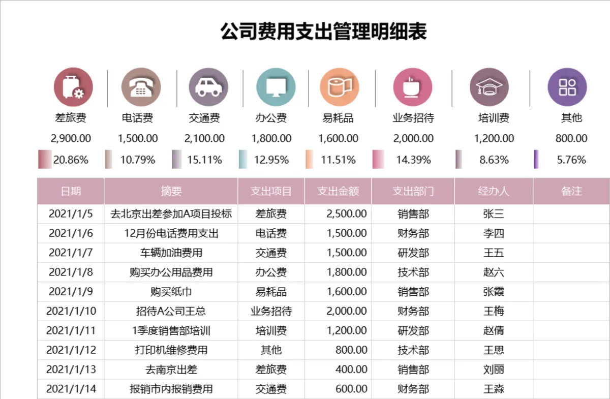 公司费用支出管理明细Excel表格 - 第1页