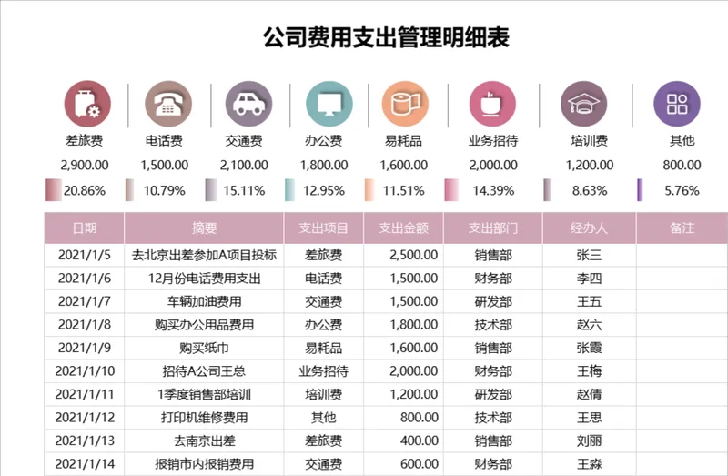 公司费用支出管理明细Excel表格 - 封面预览