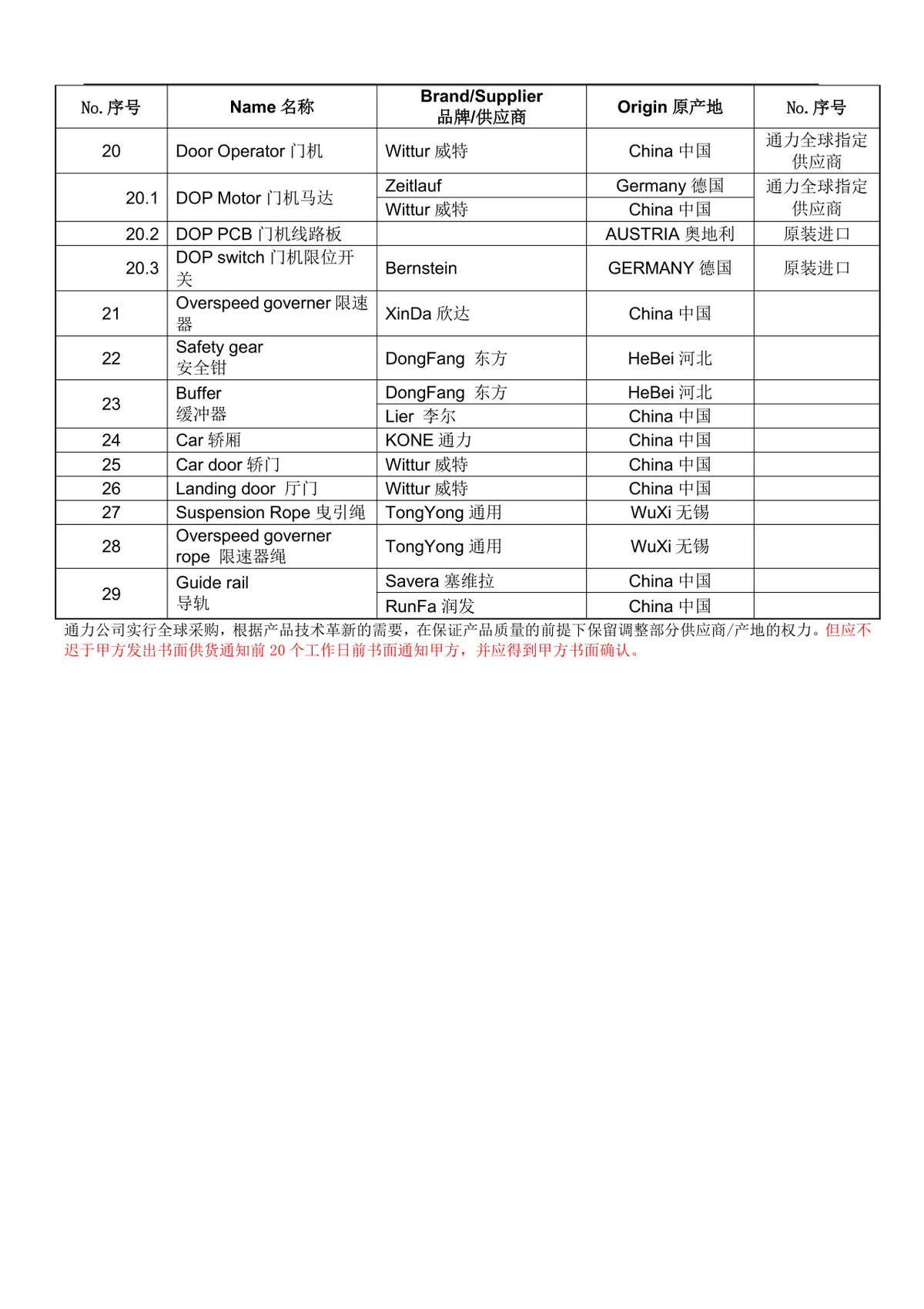 电梯销售正式合同标准协议DOCX文档模板 - 第26页