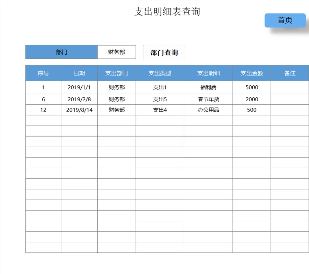 企业费用支出管理系统Excel表格 含明细登记多维度查询统计功能 - 第4页