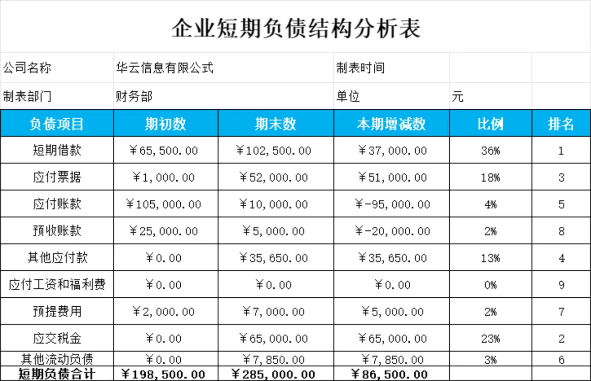 企业短期负债结构分析Excel表格 财务负债数据统计核算模板 - 第1页