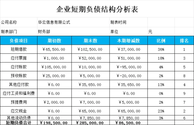 企业短期负债结构分析Excel表格 财务负债数据统计核算模板 - 封面预览