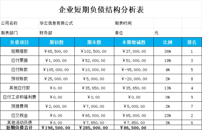 企业短期负债结构分析Excel表格 财务负债数据统计核算模板 - 封面预览