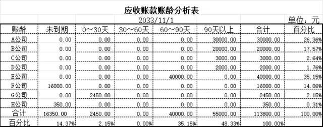 企业应收账款账龄分析Excel表格 财务往来账款统计管理模板 - 封面预览