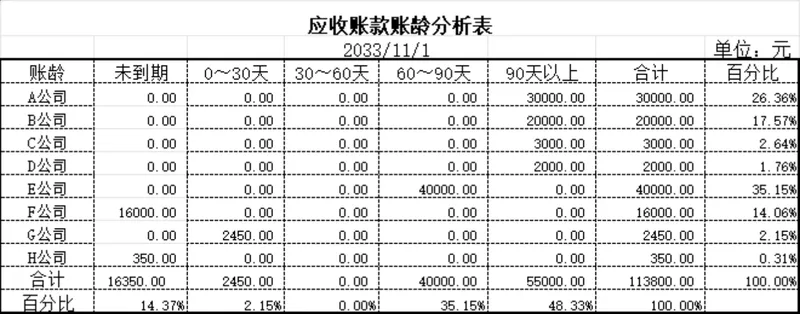 企业应收账款账龄分析Excel表格 财务往来账款统计管理模板 - 封面预览