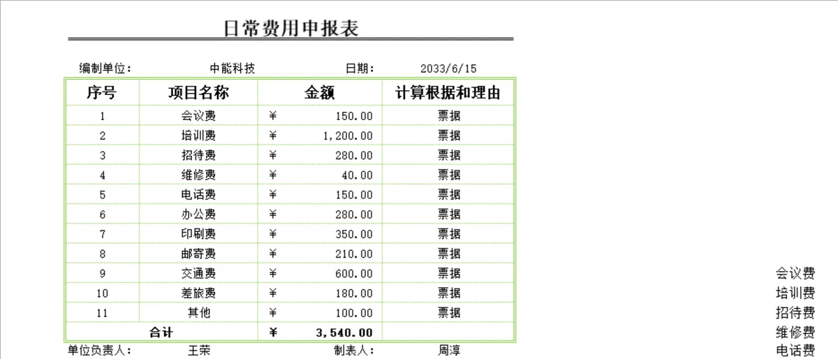企业日常费用申报统计Excel表格 - 第1页