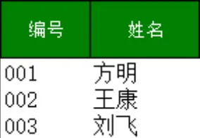 烟酒行业进销存管理系统Excel表格 商品出入库库存统计管理模板 - 第16页
