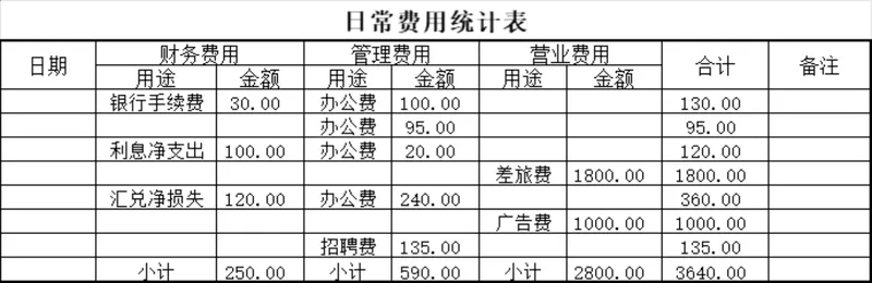 企业日常费用分类统计Excel表格 财务费用管理支出明细登记模板 - 封面预览