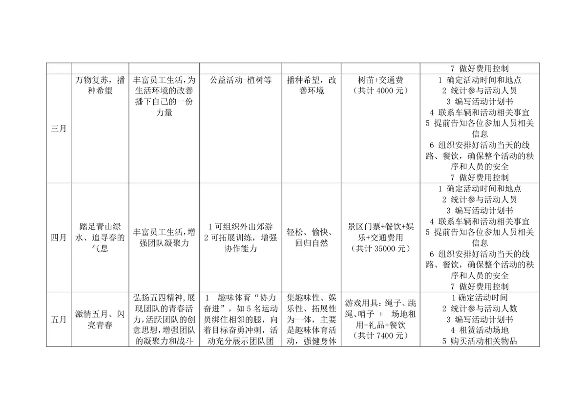 企业文化年度活动方案Word文档 含全年月度活动计划预算与执行细则 - 第2页