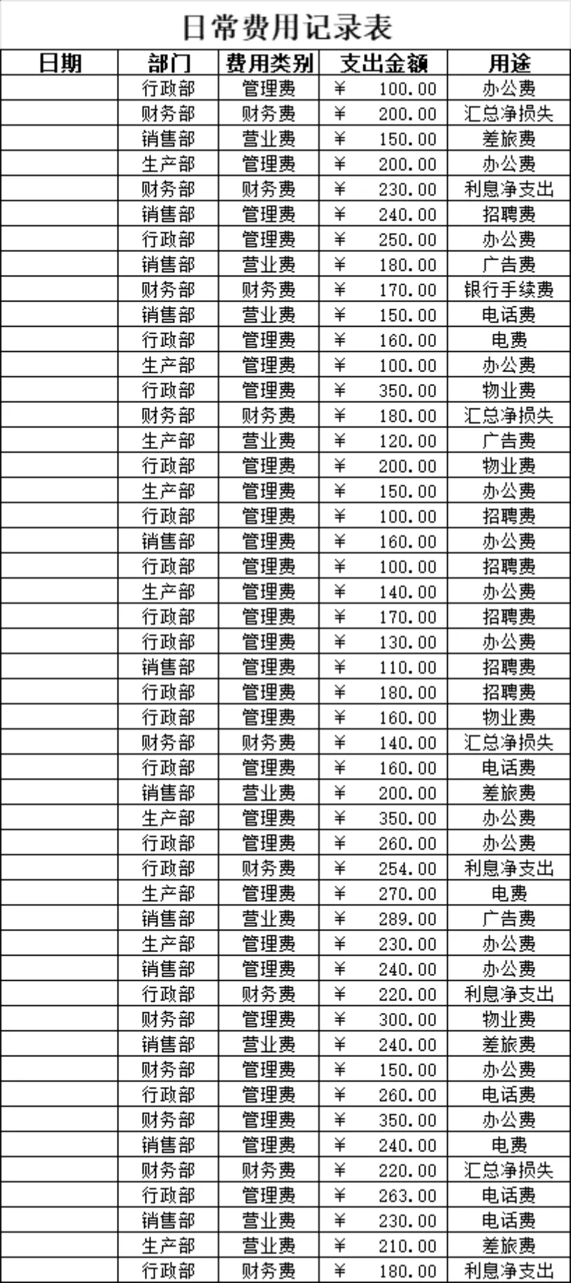 日常费用记录表及多维度支出汇总统计Excel财务表格 - 第2页