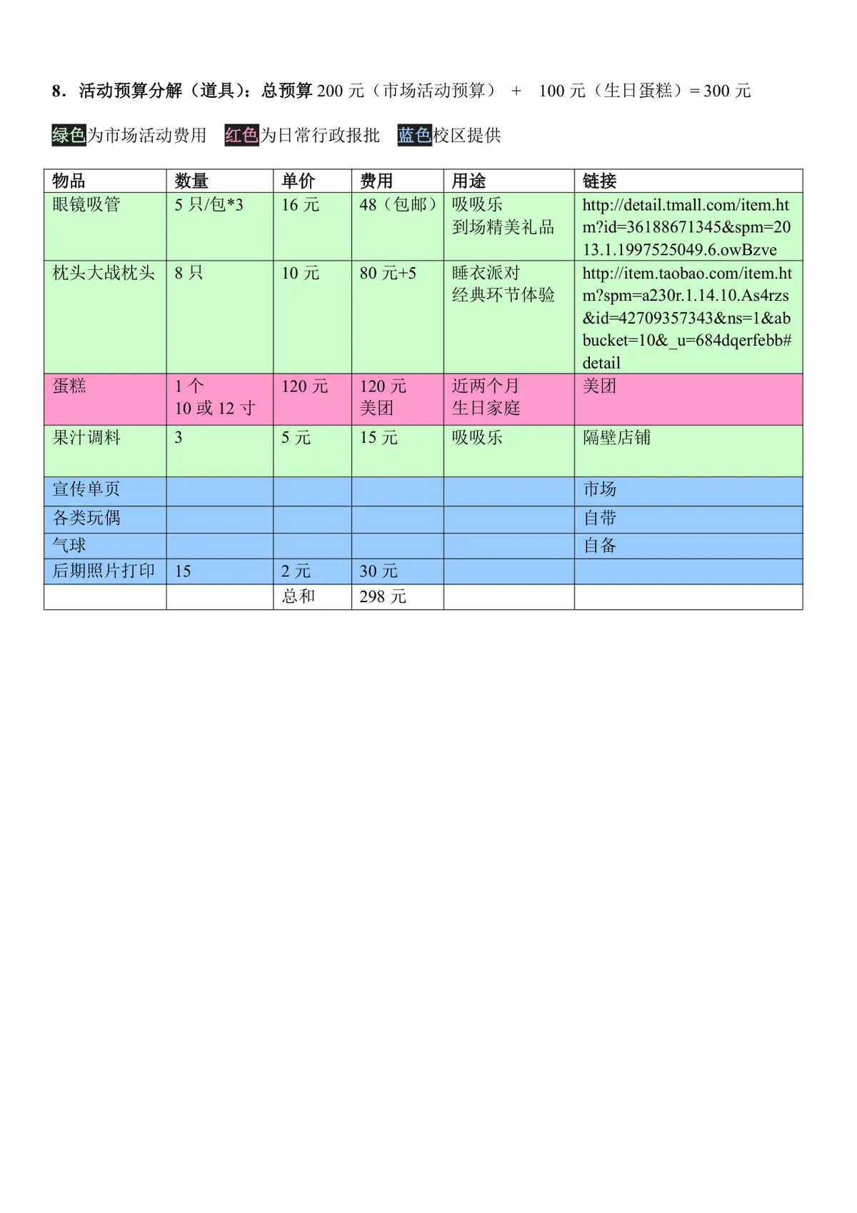 主题生日睡衣派对活动策划方案DOC模板 - 第4页
