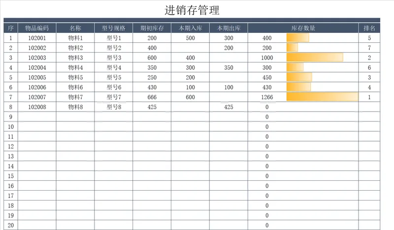 进销存管理Excel表格 含物品编码出入库统计库存数量可视化排名 - 封面预览