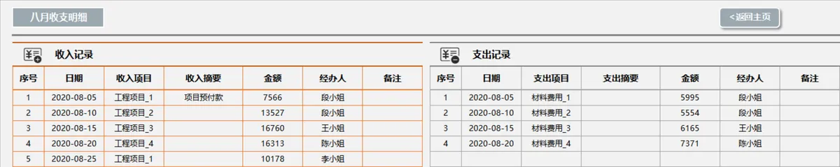 年度收支记账财务看板分析Excel表格 - 第13页