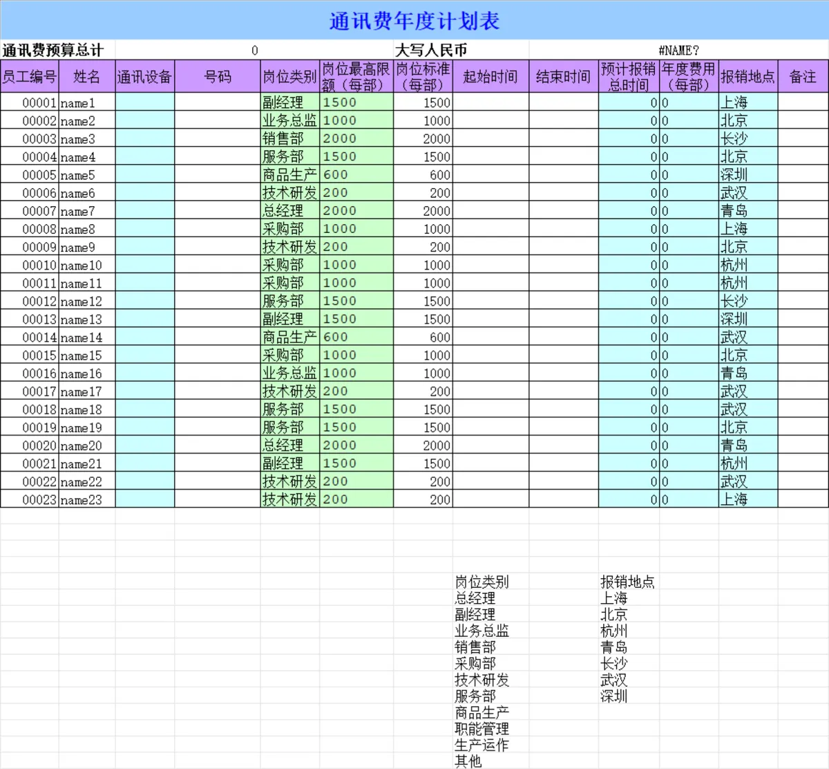 通讯费年度计划表Excel表格 企业员工通讯费用预算统计报销管理模板 - 第1页