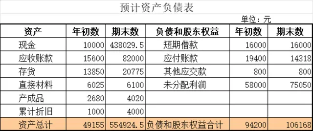预计资产负债表与预计利润表财务核算Excel表格 - 封面预览