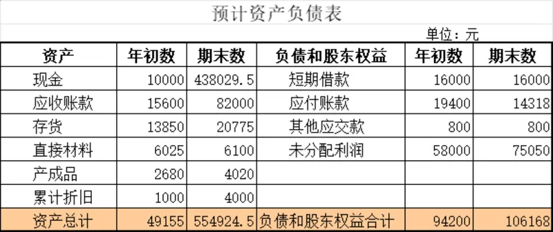 预计资产负债表与预计利润表财务核算Excel表格 - 封面预览