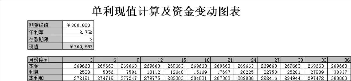 普通年金现值终值计算与单利现值资金变动统计Excel表格 - 第2页