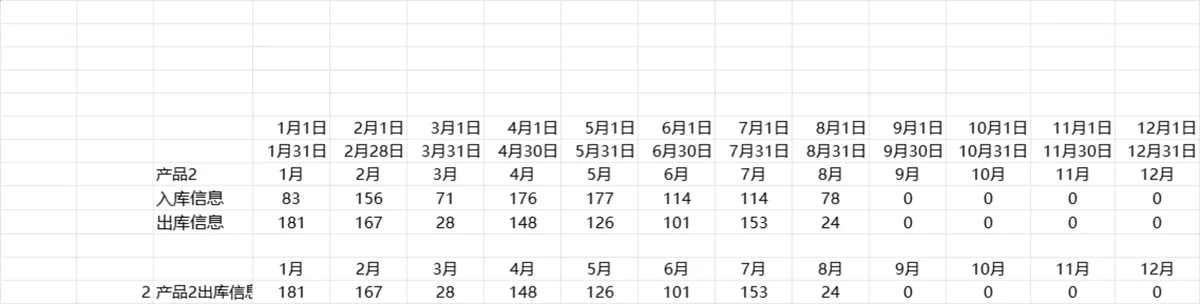 简易产品出入库库存管理Excel表格 含参数统计与单品查询功能 - 第3页