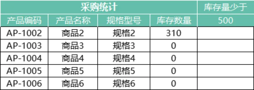 进销存管理系统Excel表格 含商品出入库库存统计查询功能 - 第13页