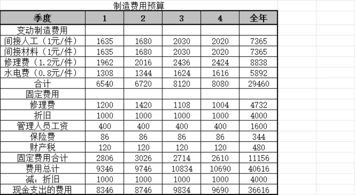 企业季度年度销售预算生产预算财务管理Excel表格 - 第5页