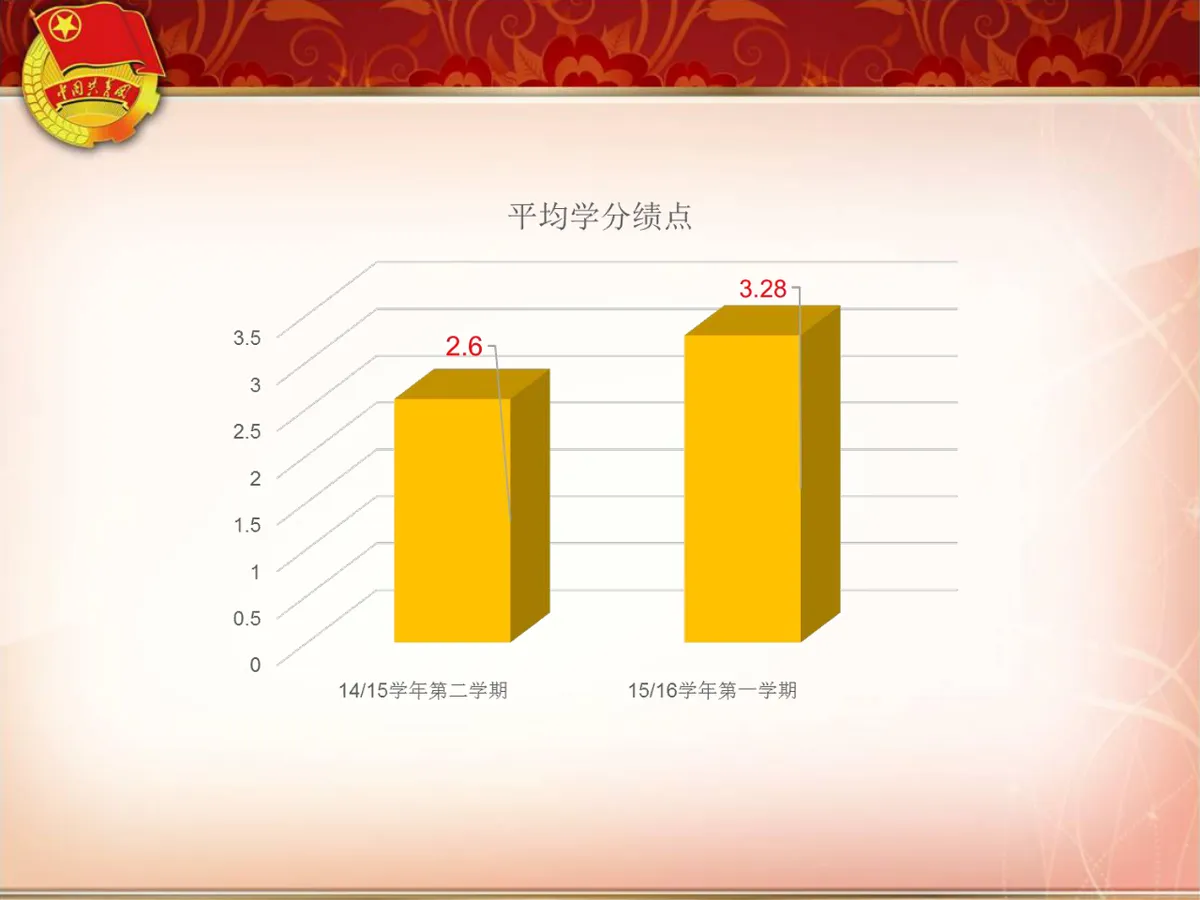 争创红旗团支部共青团主题汇报演示PPT模板 - 第14页