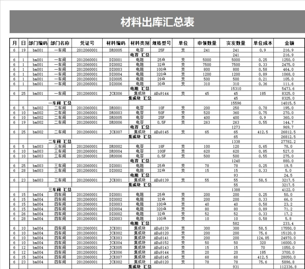 供应商材料基础数据表及材料出库汇总财务管理Excel表格 - 第2页