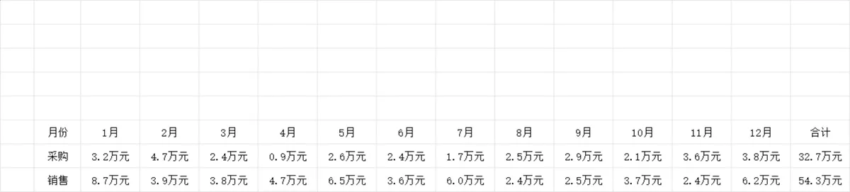 进销存明细管理Excel表格 含商品库存采购销售数据统计分析图表 - 第2页