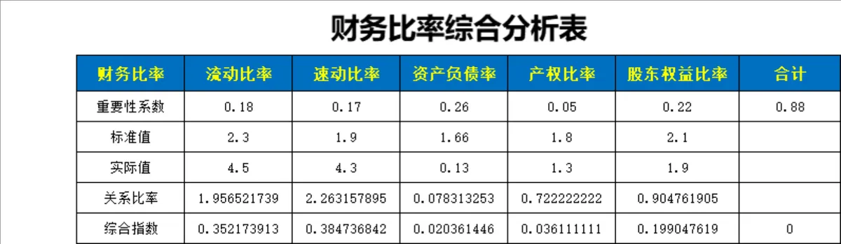 历年销售利润率统计与财务比率综合分析Excel表格 - 第2页