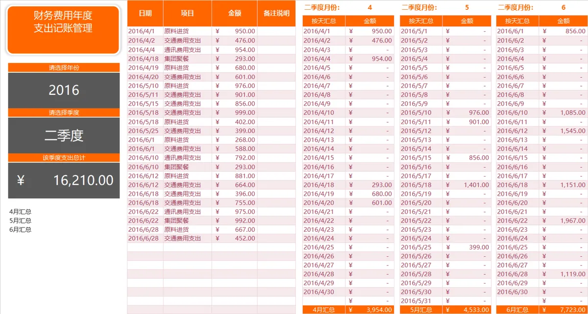财务费用年度支出记账管理系统按天月季度汇总Excel表格 - 第3页