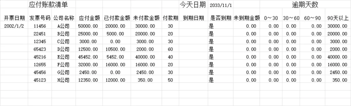 应收账款明细登记与账龄逾期统计财务管理Excel表格 - 第5页