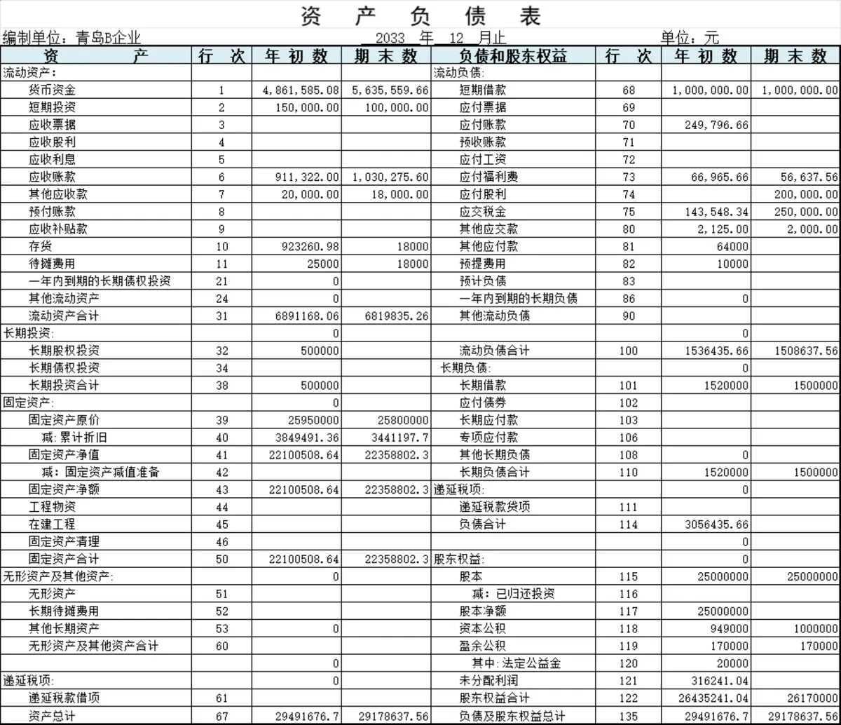 企业年度资产负债表及会计科目汇总统计Excel表格 - 第3页