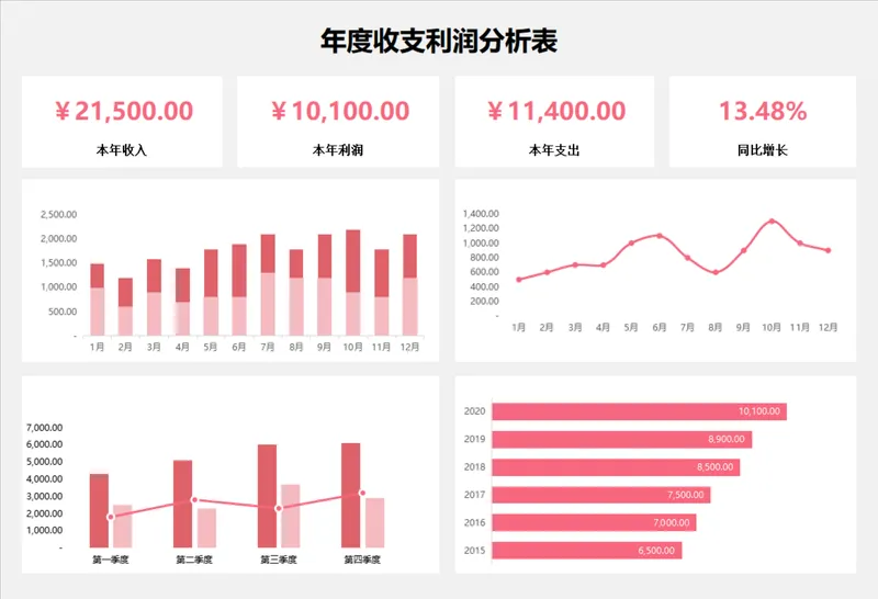 年度收支利润分析Excel表格 含数据录入明细与可视化图表 - 封面预览