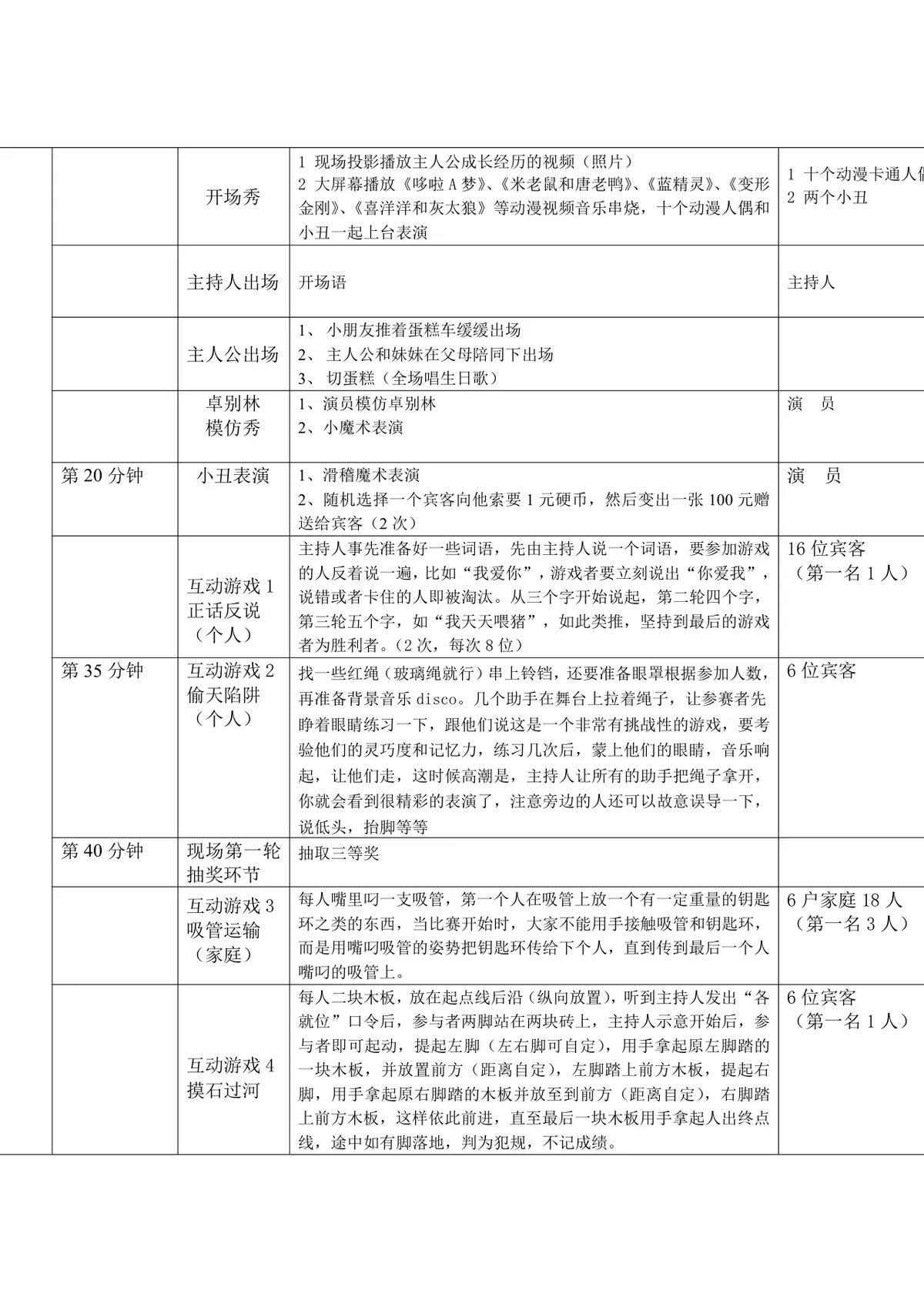 生日Party完整策划方案Word文档 含现场布置执行流程互动游戏环节 - 第2页