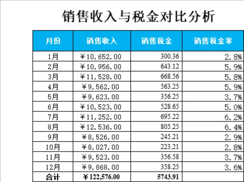 销售收入与税金对比分析Excel财务统计表格 - 封面预览