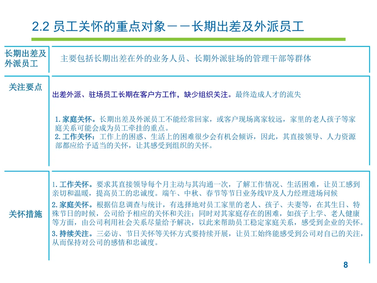 员工关怀实施方案企业人力行政工作规划PPT模板 - 第8页