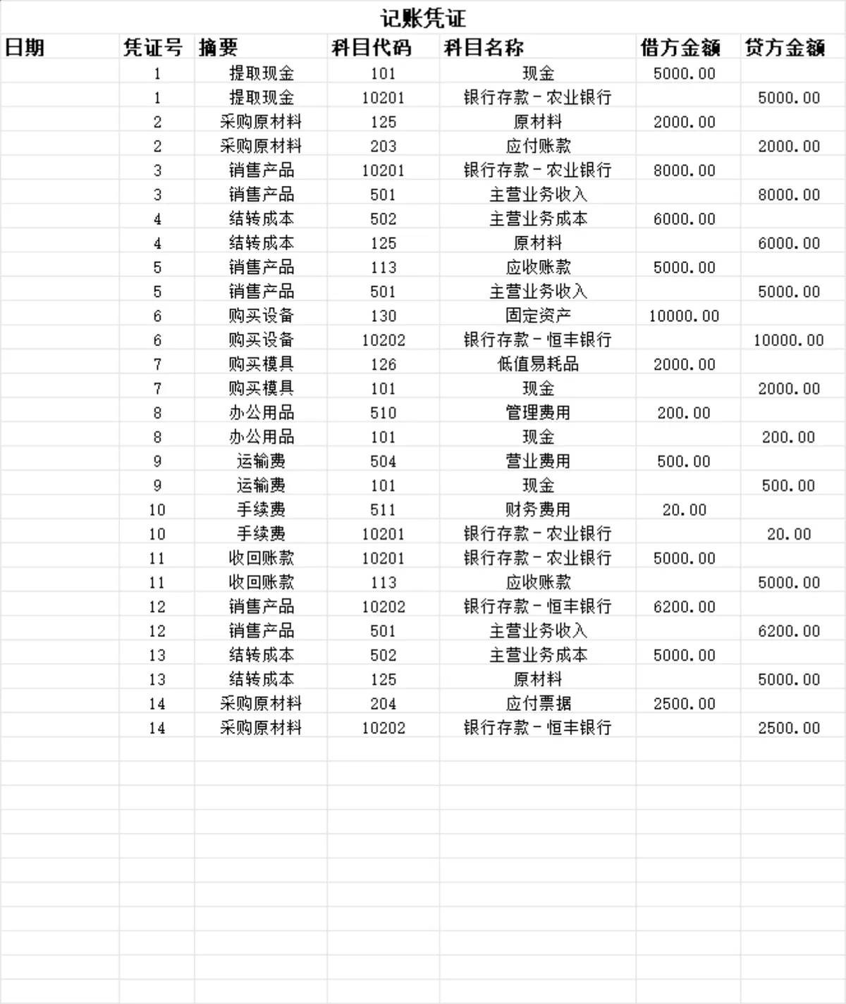企业自动统计资产负债表Excel财务核算表格 - 第3页