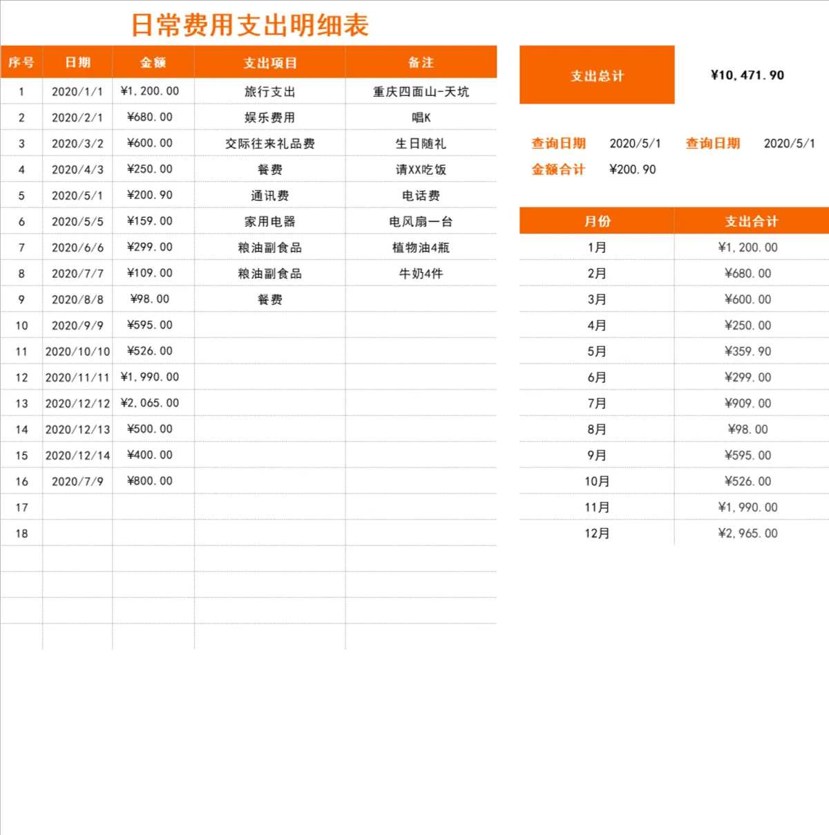日常费用支出明细统计Excel表格 - 第2页