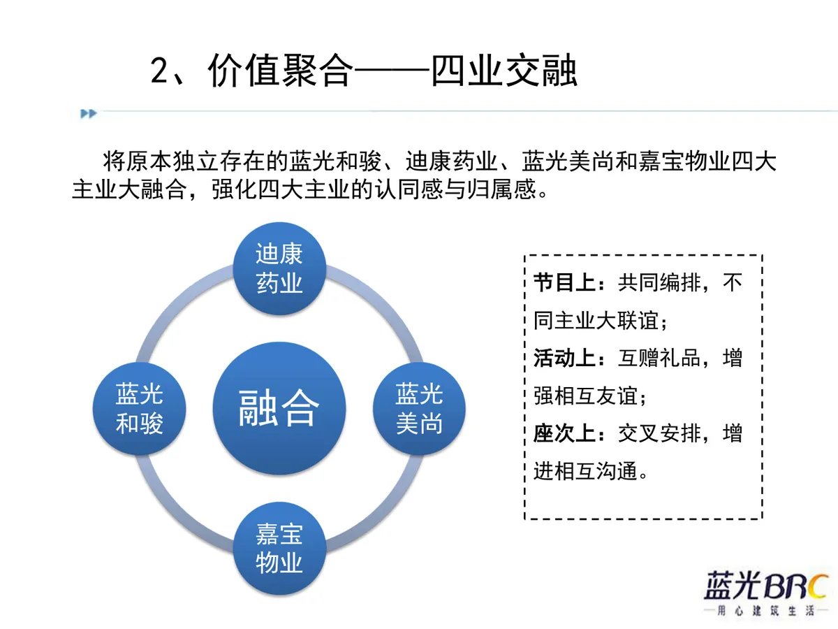 情系蓝光四海一家蓝光BRC大团圆迎春晚会策划方案PPT模板 - 第13页