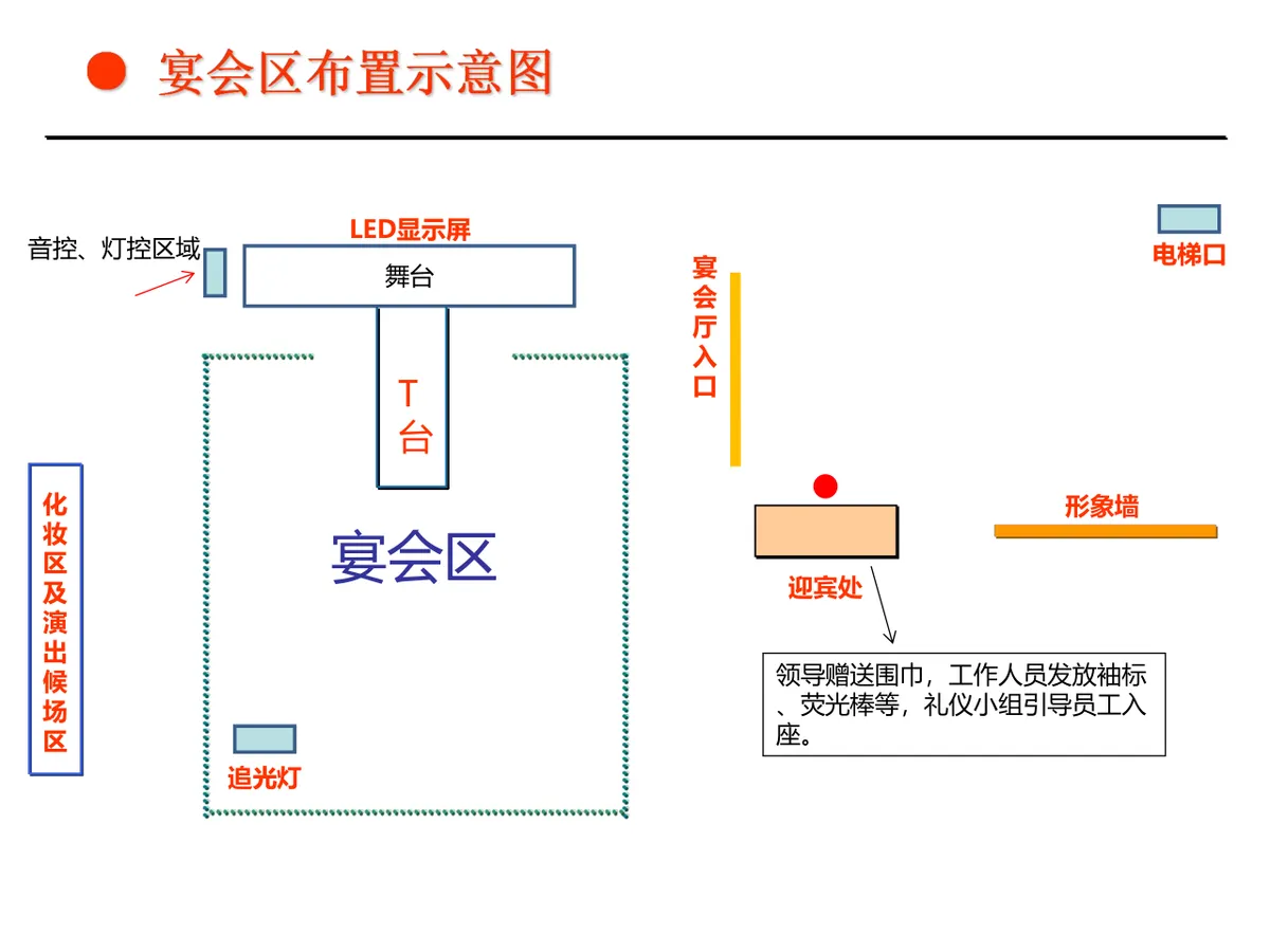 智联地产佰悦贸易新春晚会策划方案PPT模板 - 第8页