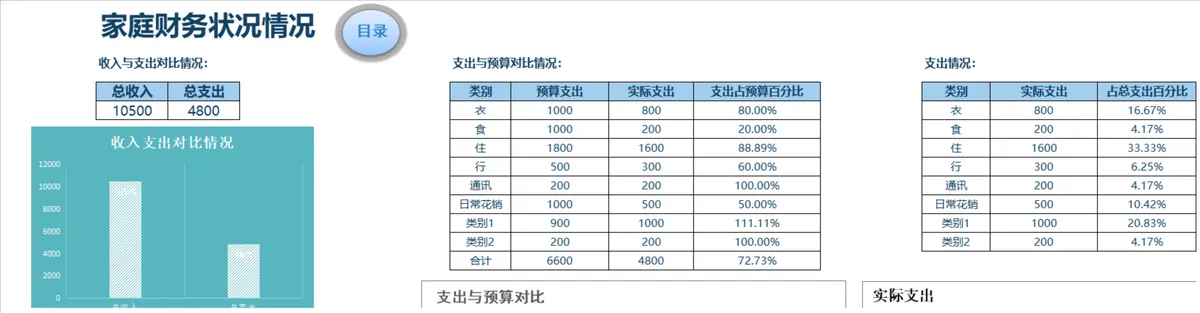 家庭收支预算分析Excel表格 - 第5页