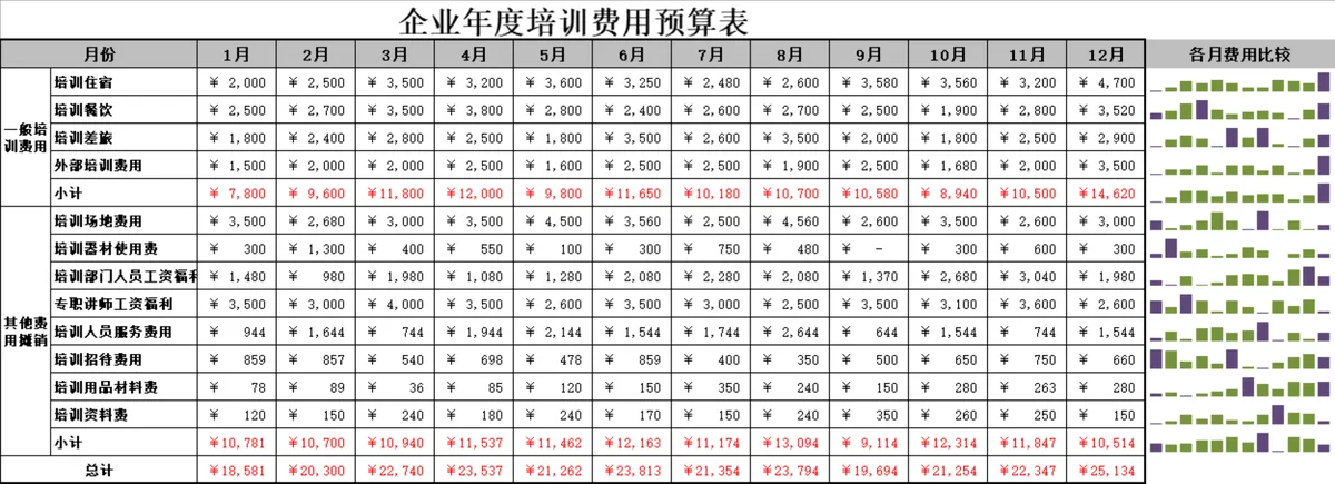 企业年度培训费用预算统计分析Excel表格 - 第1页