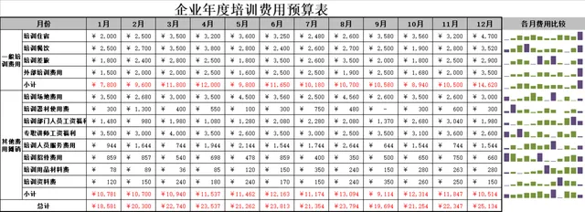 企业年度培训费用预算统计分析Excel表格 - 封面预览